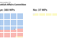 Dispute Sparks Political game-playing in parliament as motion passes