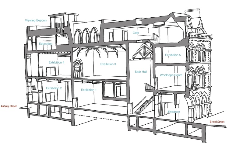 Hereford Museum - 3D cross-section